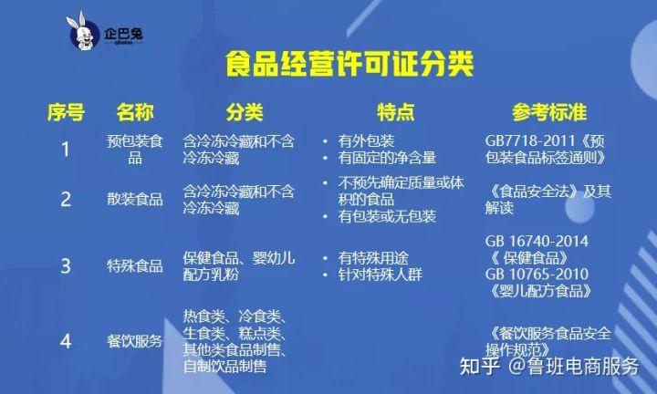 抖音食品經營許可證如何辦理？申請的條件有哪些？