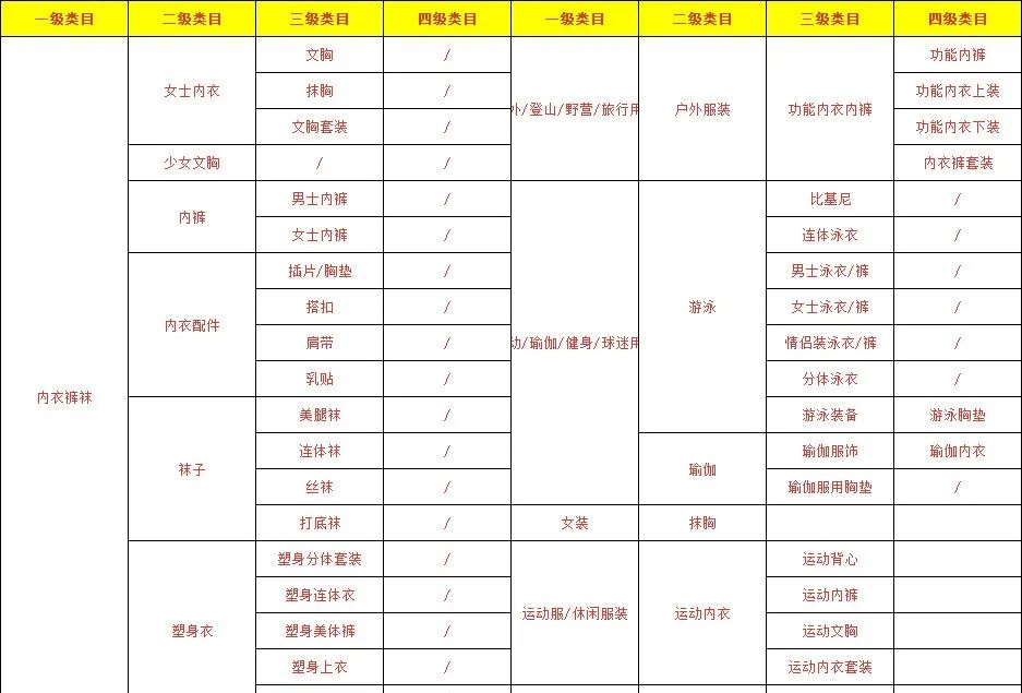 抖音文胸如何報(bào)白？有哪些報(bào)白的方法？