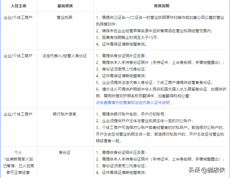 抖音益生菌如何開通類目？抖音報(bào)白多久？