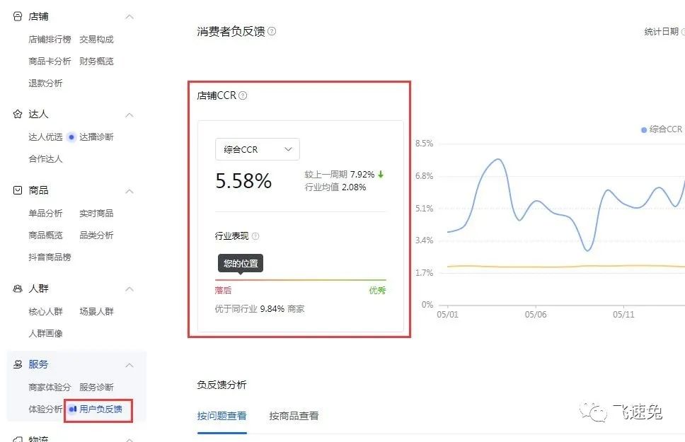 抖音店鋪體驗分如何提升？需要怎么做？