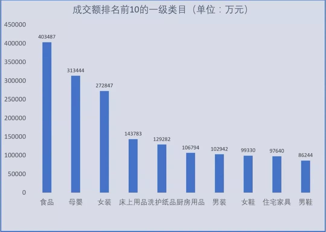 拼多多銷量最好的是什么產品？拼多多最新商品銷量數據介紹