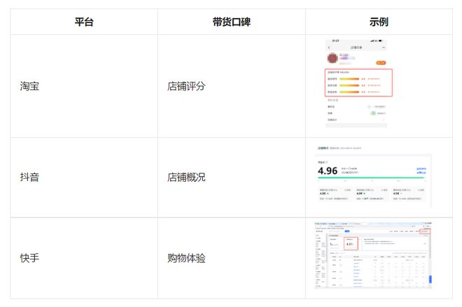 視頻號(hào)小店怎么申請(qǐng)類(lèi)目認(rèn)證呢？申請(qǐng)定向準(zhǔn)入資質(zhì)攻略