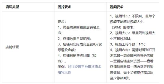 視頻號(hào)小店怎么申請(qǐng)類(lèi)目認(rèn)證呢？申請(qǐng)定向準(zhǔn)入資質(zhì)攻略