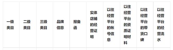 視頻號(hào)小店怎么申請(qǐng)類(lèi)目認(rèn)證呢？申請(qǐng)定向準(zhǔn)入資質(zhì)攻略