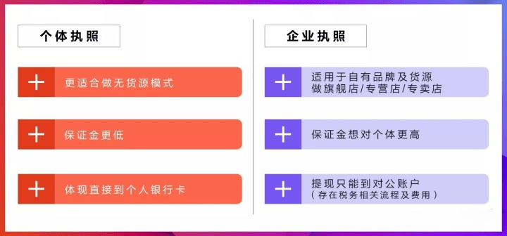 抖音電商營(yíng)業(yè)執(zhí)照代辦怎么弄？營(yíng)業(yè)執(zhí)照申請(qǐng)方法及注意事項(xiàng)