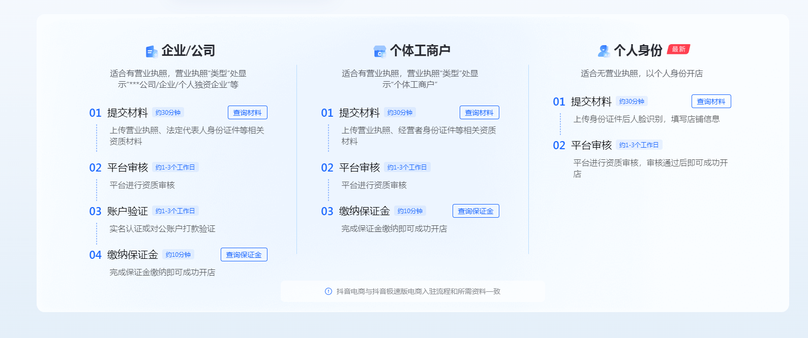 抖音認證沒有營業執照怎么辦？詳解辦理步驟及流程