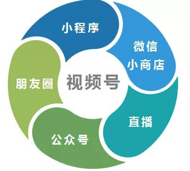 視頻號開店費用怎么算出來的呢？詳細的結算規則介紹