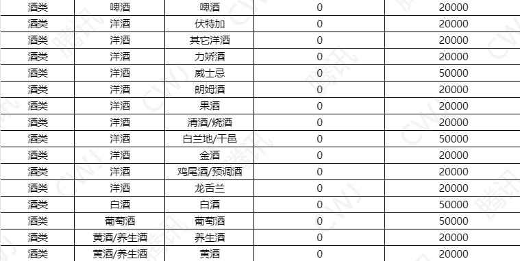 視頻號小店酒水類目怎么報白？報白入駐需要多少錢？