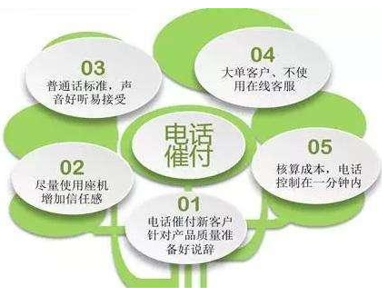 電商培訓(xùn)免費