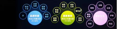 淘寶代運營:疫情情況下的新思維-增長、策略新玩法