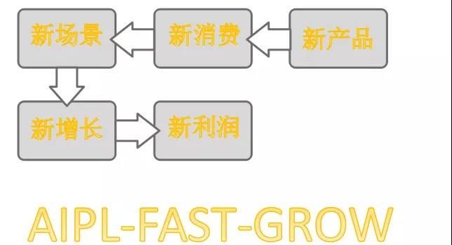 淘寶代運營:疫情情況下的新思維-增長、策略新玩法