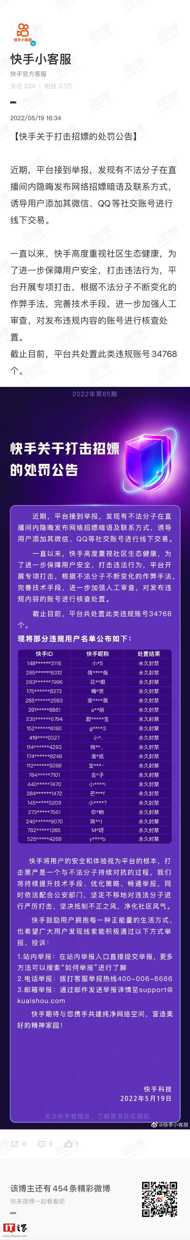 快手打擊網絡招嫖，處置此類違規賬號 34768 個