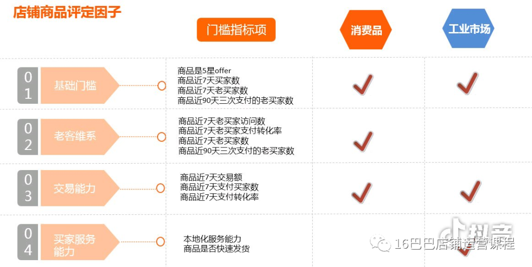 如何推廣阿里巴巴店鋪產(chǎn)品？
