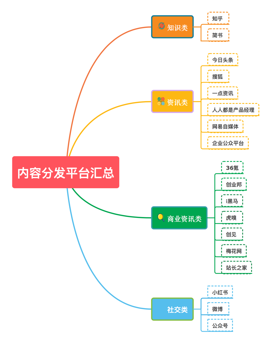 想知道新媒體運營的工作內容有哪些？看這一篇就夠了！