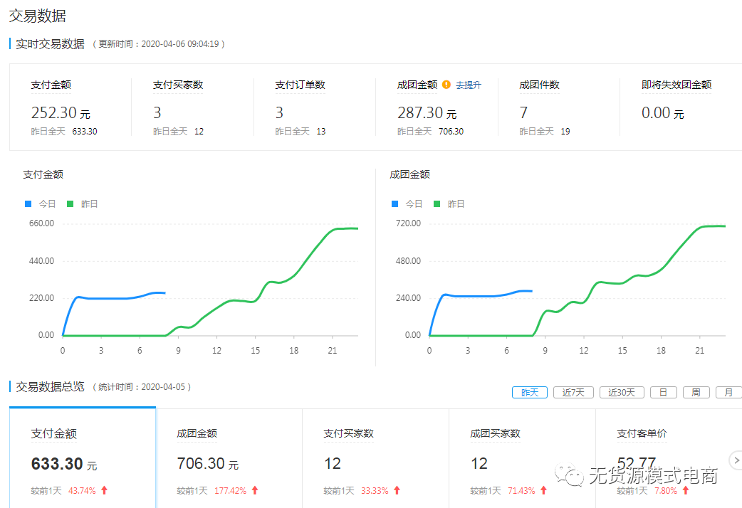 拼多多新手怎么做？開店需要多少錢，看完這篇文章，你也能玩轉拼多多?。ńㄗh收藏）