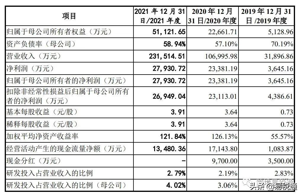 電商新能源有哪些平臺(tái)可以做？能賺錢(qián)嗎？