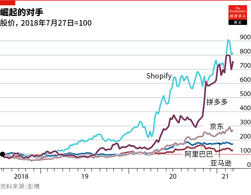 電商企業的成功有哪些？給我們的啟示是什么？