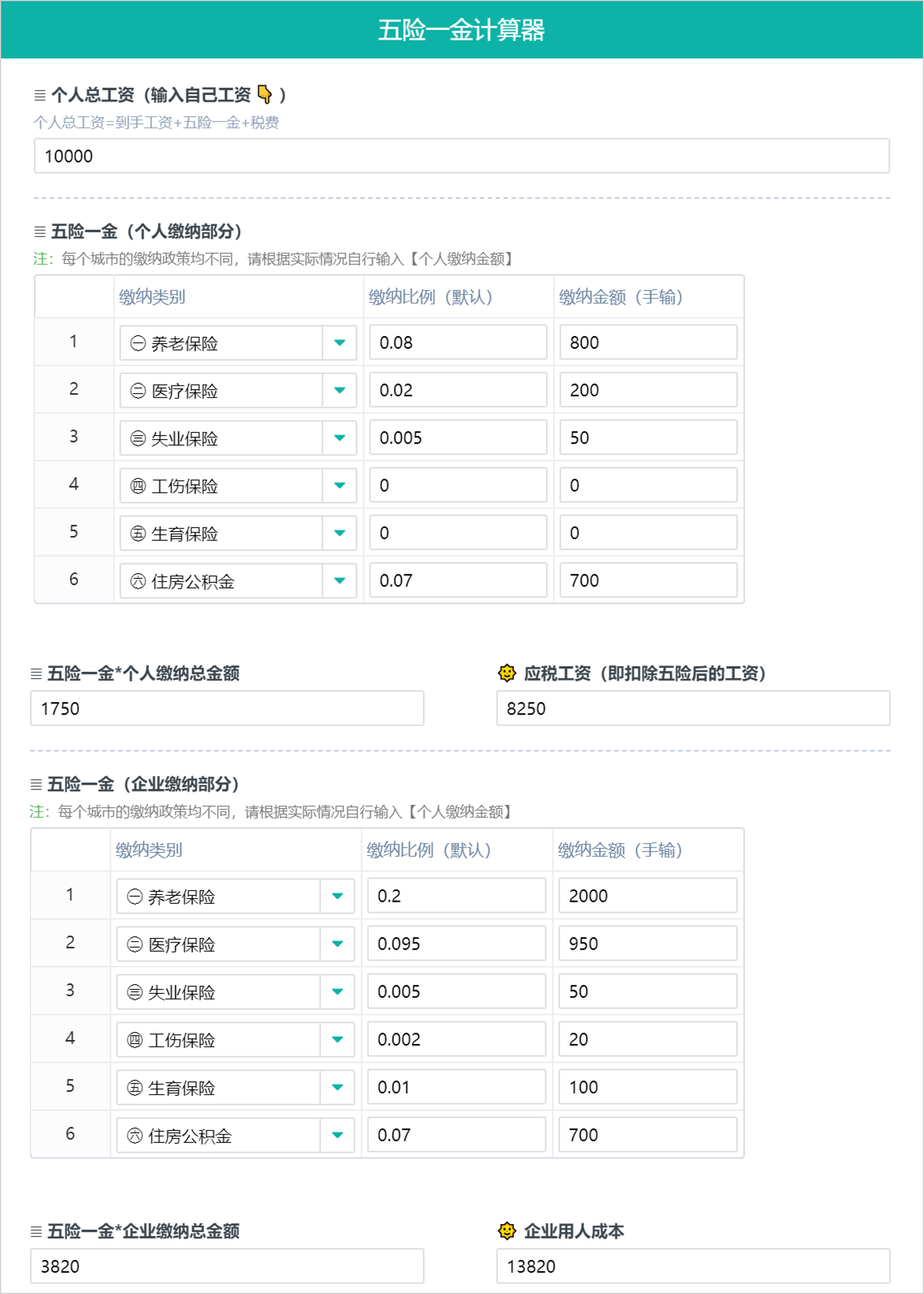 個人所得稅費用如何計算？3分鐘教會你！