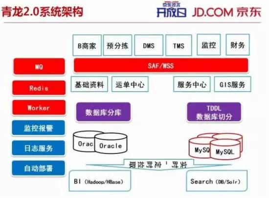 【干貨】揭秘：京東送貨物流為什么這么快？