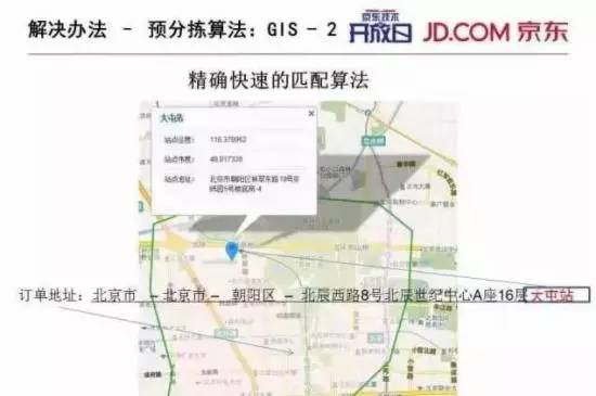 【干貨】揭秘：京東送貨物流為什么這么快？
