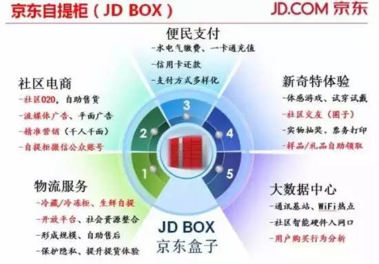 【干貨】揭秘：京東送貨物流為什么這么快？