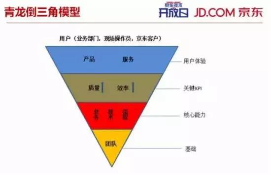 【干貨】揭秘：京東送貨物流為什么這么快？