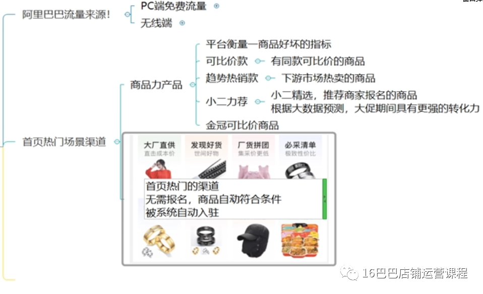 如何推廣阿里巴巴店鋪產(chǎn)品？