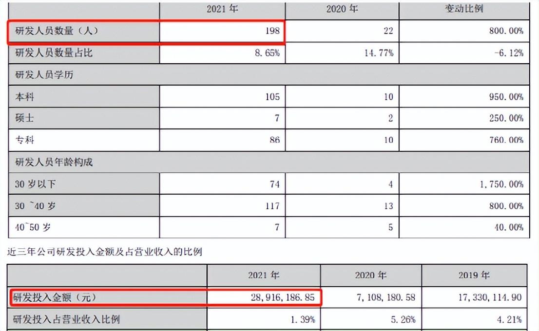 易佰是干什么的？屬于鋪貨形式嗎？
