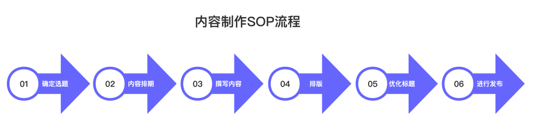 想知道新媒體運營的工作內容有哪些？看這一篇就夠了！