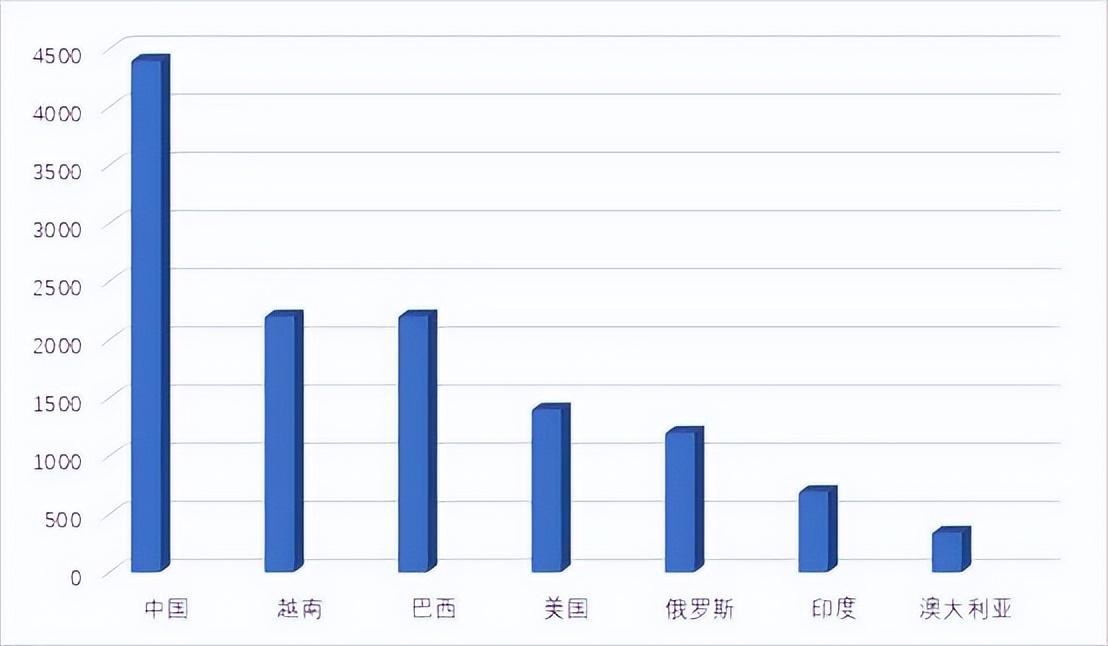 中國稀土儲量是多少億噸？是世界第一嗎？