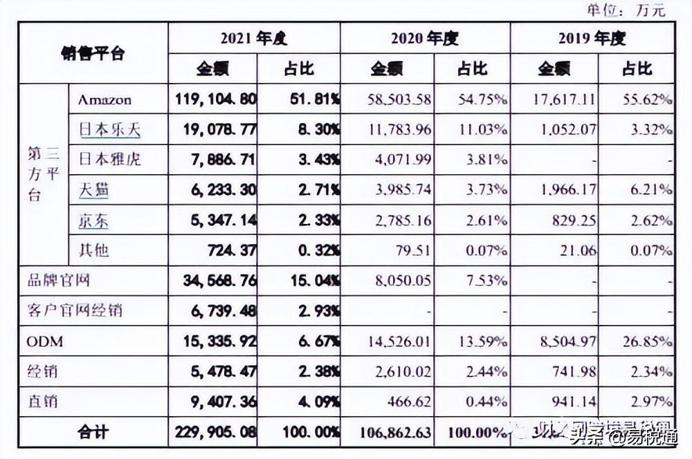 電商新能源有哪些平臺(tái)可以做？能賺錢(qián)嗎？