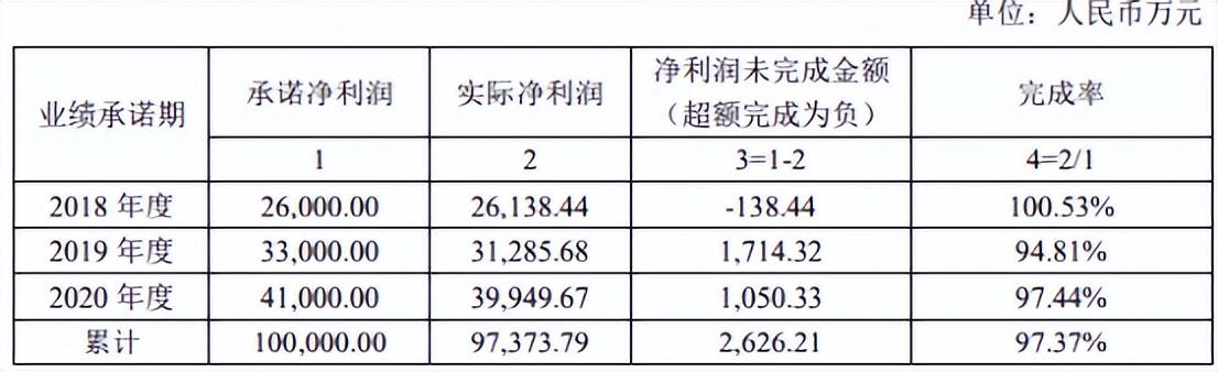 易佰是干什么的？屬于鋪貨形式嗎？