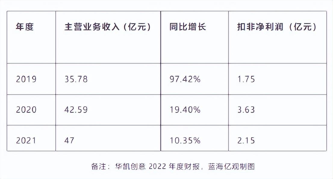 易佰是干什么的？屬于鋪貨形式嗎？