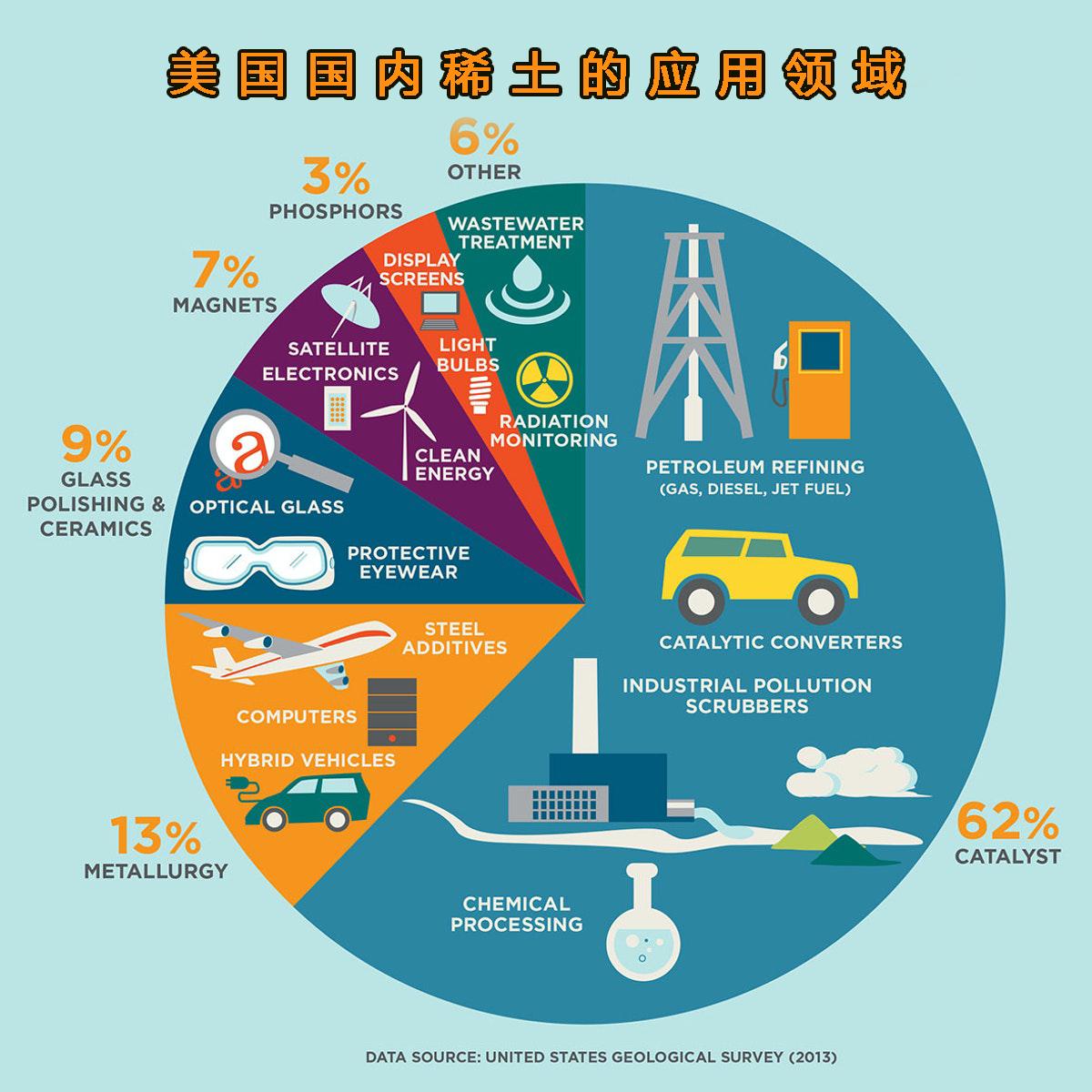 中國稀土儲量是多少億噸？是世界第一嗎？