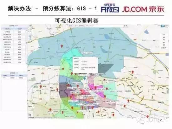 【干貨】揭秘：京東送貨物流為什么這么快？
