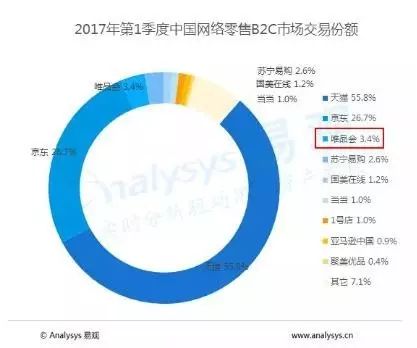 京東唯品會合體？這次可能是真的！