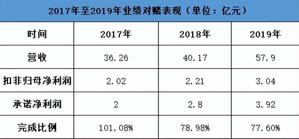 易佰是干什么的？屬于鋪貨形式嗎？