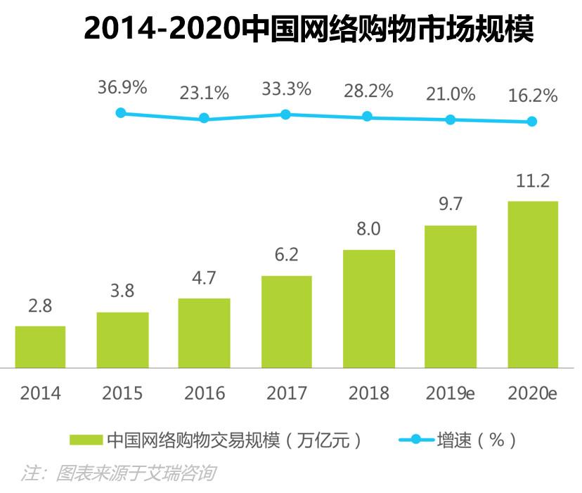 盤點：社交電商主要有哪幾種模式？都是怎樣的？