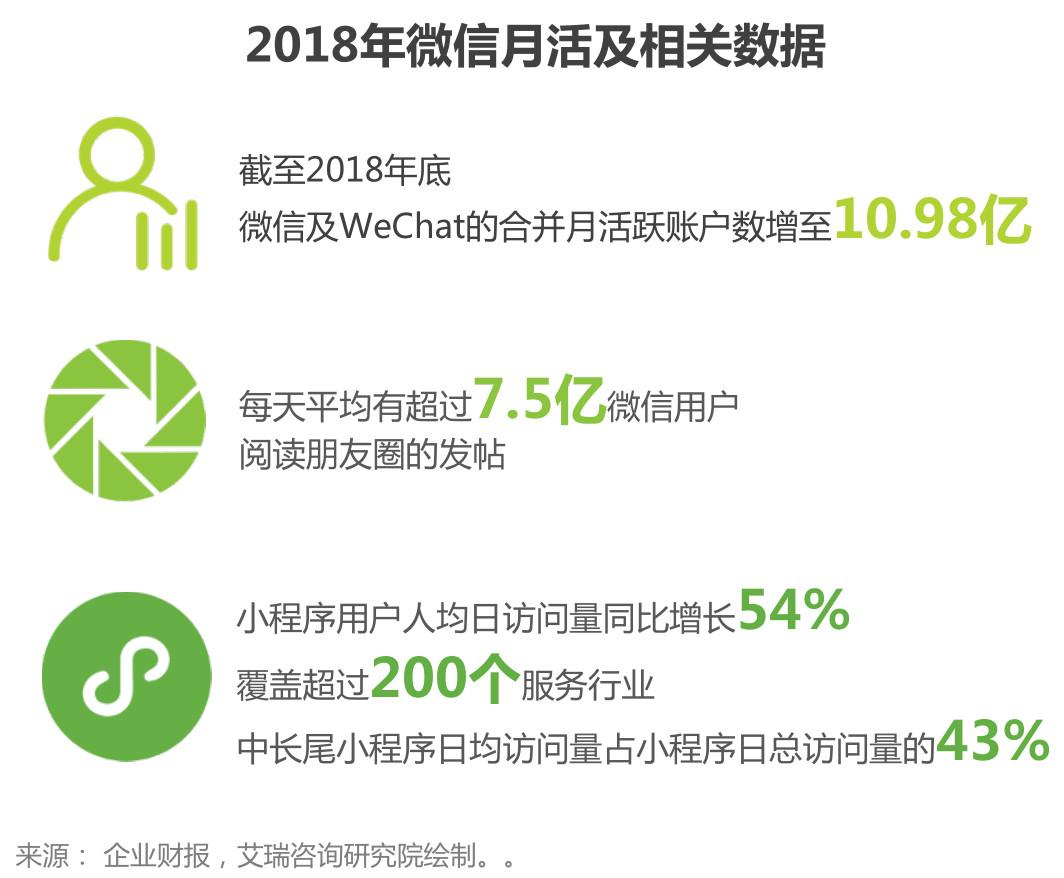 盤點：社交電商主要有哪幾種模式？都是怎樣的？