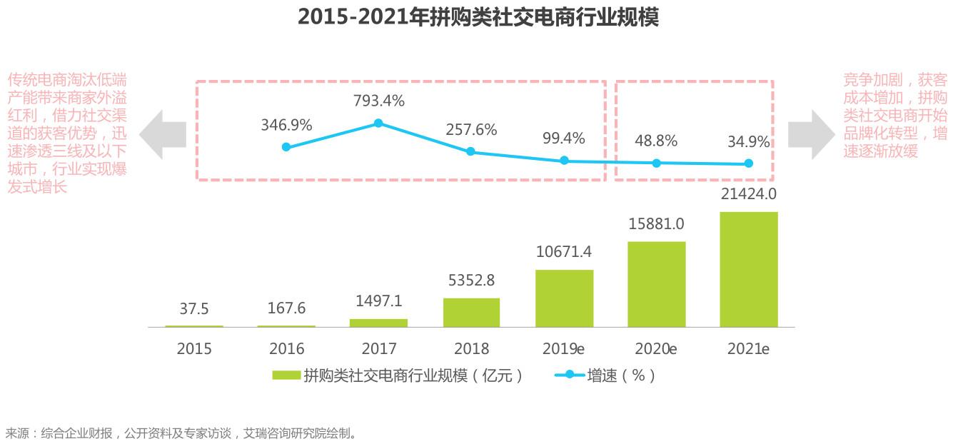 盤點：社交電商主要有哪幾種模式？都是怎樣的？