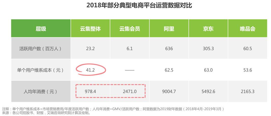 盤點：社交電商主要有哪幾種模式？都是怎樣的？
