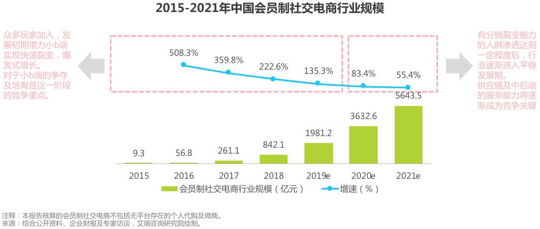 盤點：社交電商主要有哪幾種模式？都是怎樣的？