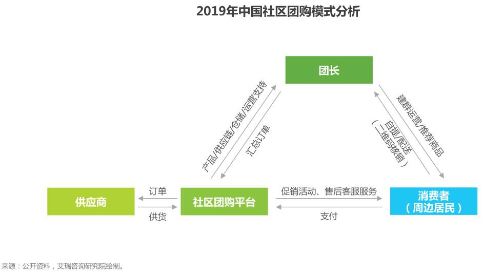 盤點：社交電商主要有哪幾種模式？都是怎樣的？