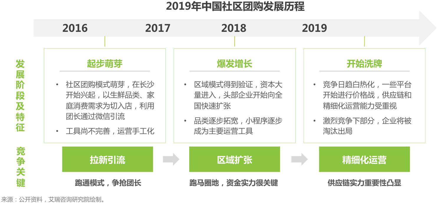 盤點：社交電商主要有哪幾種模式？都是怎樣的？