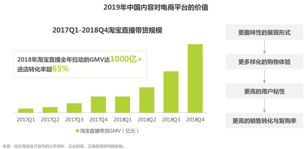 盤點：社交電商主要有哪幾種模式？都是怎樣的？