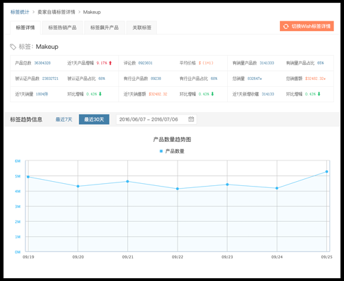 賣家網是什么平臺？有哪些功能特點和優勢呢？