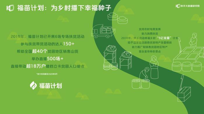 快手啟動“幸福鄉村”的戰略計劃  帶頭人將提供培訓和流量支持
