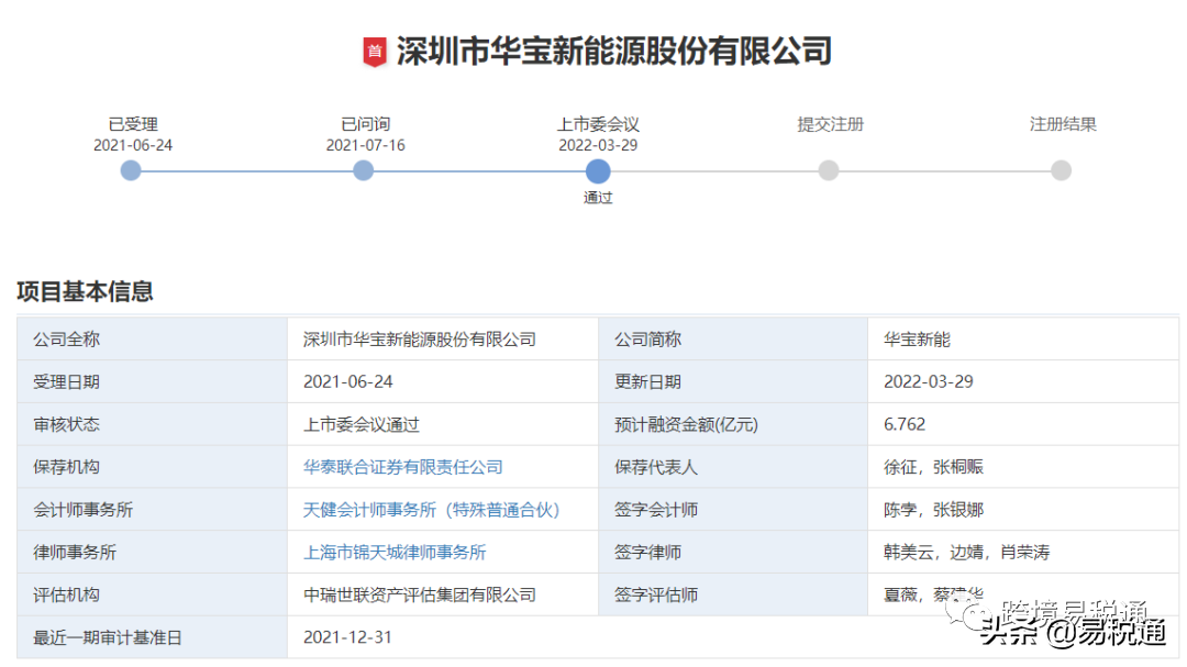 電商新能源有哪些平臺(tái)可以做？能賺錢(qián)嗎？