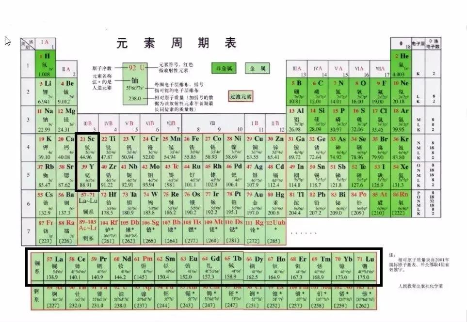中國稀土儲量是多少億噸？是世界第一嗎？