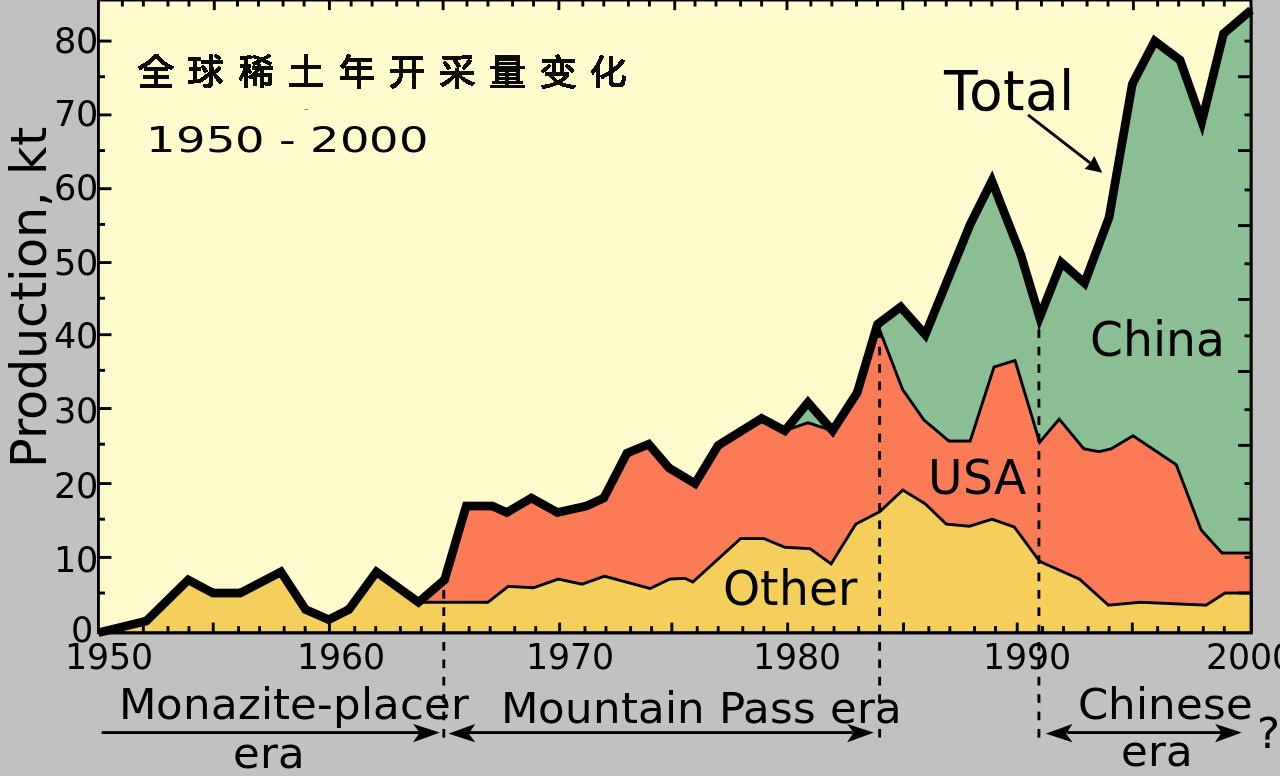 中國稀土儲量是多少億噸？是世界第一嗎？